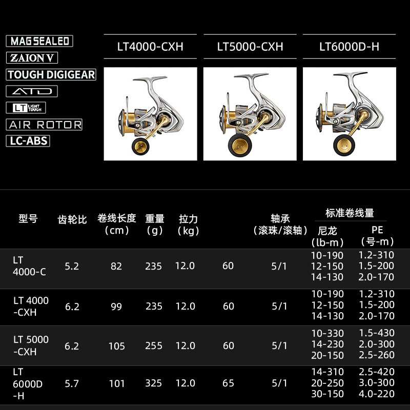 DAIWA FREAMS LT Spining Fishin - огляд і ціна Daiwa Reel Bg